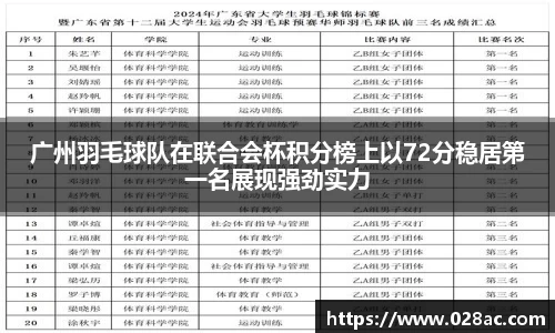 广州羽毛球队在联合会杯积分榜上以72分稳居第一名展现强劲实力